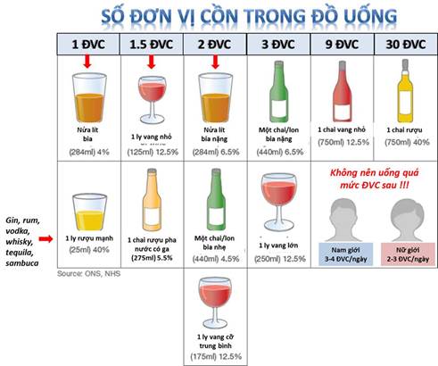 1 đơn vị cồn: Tìm hiểu và kiểm soát lượng cồn hiệu quả